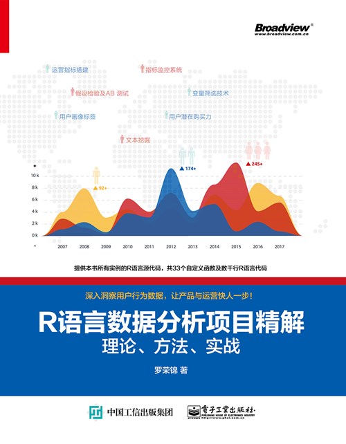 R 语言数据分析项目精解：理论、方法、实战