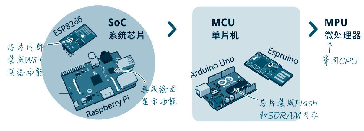 物联网