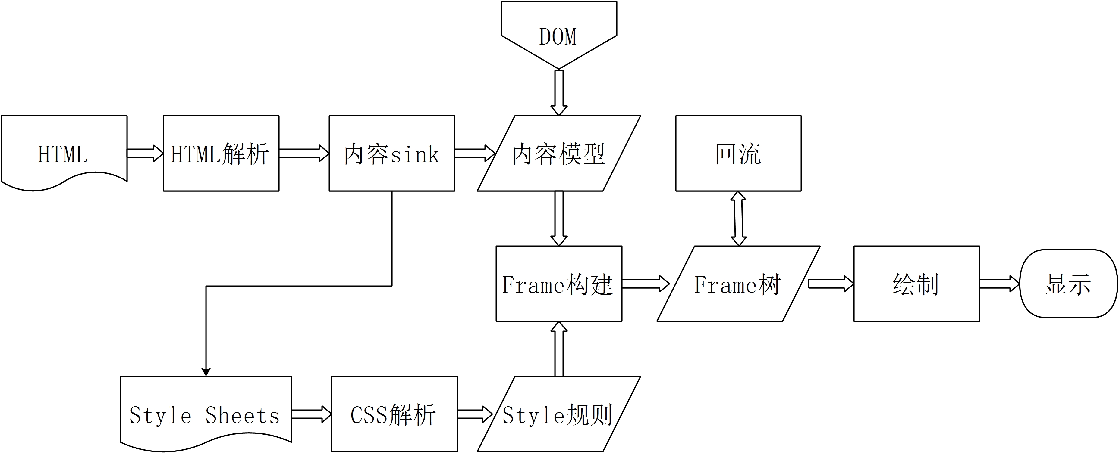 图1-8