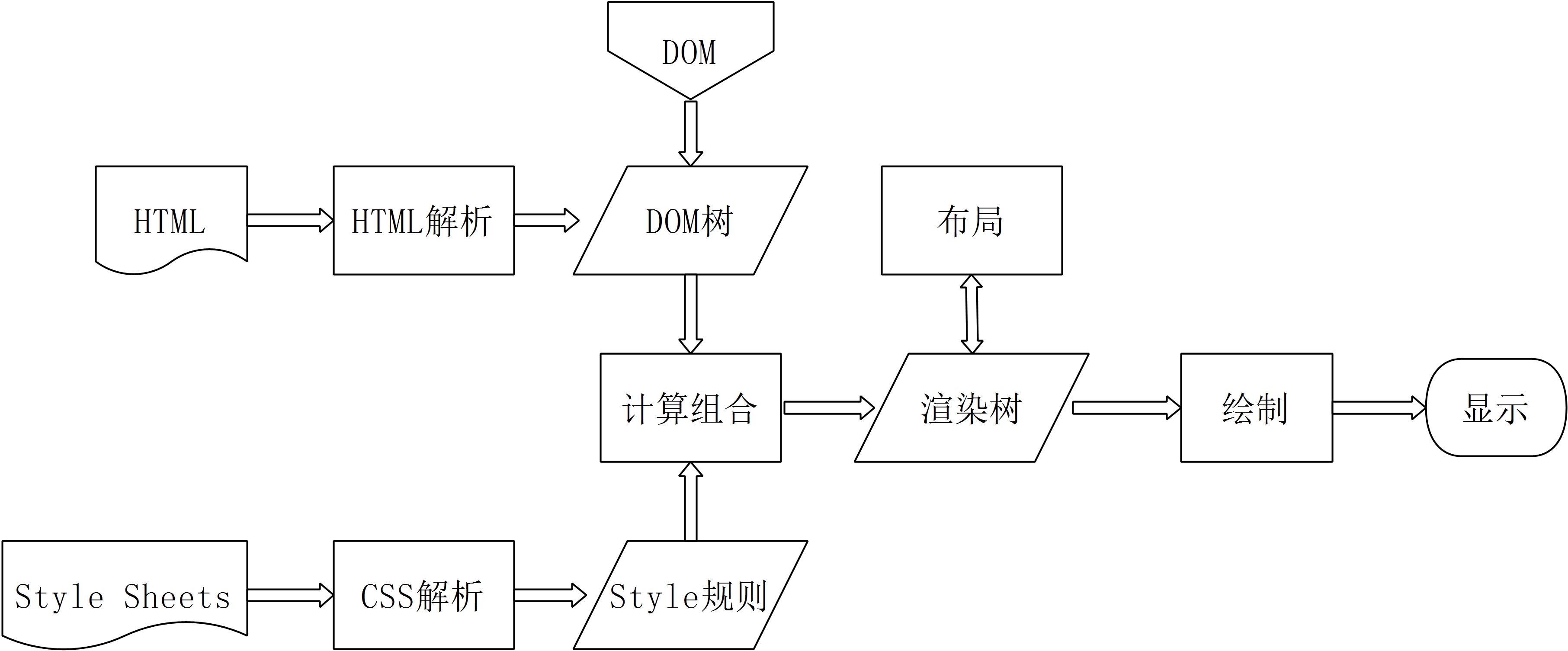 图1-7