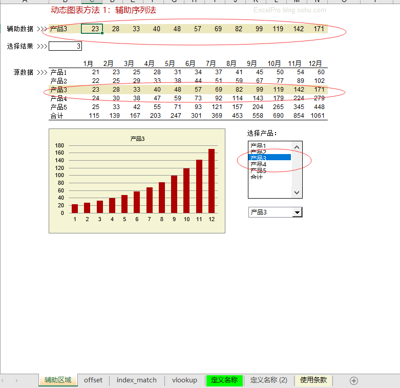 选定辅助数据行后，怎么做到源数据行颜色跟随变化？