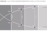 连载丨《极简设计：苹果崛起之道》——硅谷伊甸园（一）