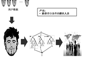 机器学习和数据挖掘的联系与区别