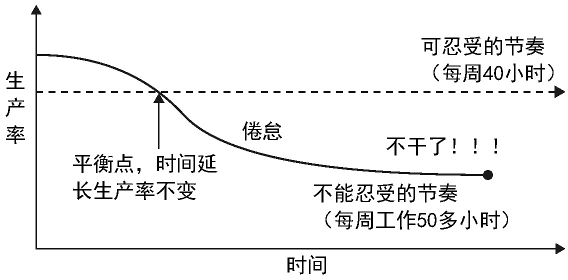 创业公司的个人“可伸缩性”方案