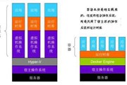 浅谈Docker与容器