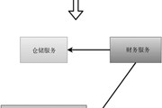 微服务五大关键好处揭秘