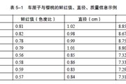 利用算法识别车厘子与樱桃