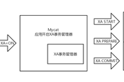 Mycat 分布式事务的实现