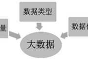 大数据与传统数据