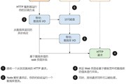 我们为什么使用Node