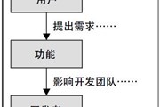 影响JavaScript应用可扩展性因素