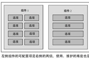 可扩展架构取舍