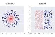 简单读懂人工智能：机器学习与深度学习是什么关系