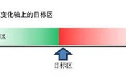 数源思维完成目标设定