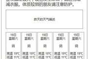 动手开发一个名为“微天气”的微信小程序（上）