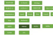 Druid 在小米公司部分技术实践