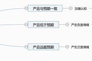 在线课堂实录丨《用正确的姿势做营销》—嘉宾：杨泽