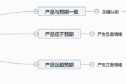 在线课堂实录丨《用正确的姿势做营销》—嘉宾：杨泽