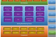 Spring Cloud构建微服务架构-创建“服务提供方”