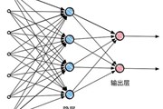 人工神经网络到底能干什么？到底在干什么？