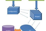 了解MyBatis——让开发更简捷与规范