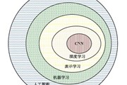 一本书，给你把卷积神经网络（CNN）安排得明明白白 