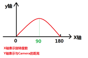 Android自定义第1章1.3