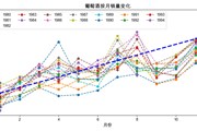 Python预测之美 图1-3-4