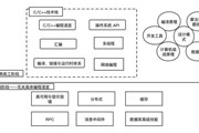 校招 C++ 大概学习到什么程度？