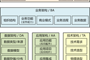 架构标准TOGAF实践最重要的三件事