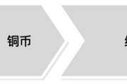 解密支付系统，来看如何构建理想的支付系统架构