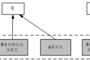 掌握WiredTiger存储引擎，帮你解决分布式事务难题！