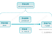 "企业的业务能力" 是什么 ？