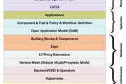 Istio：Kubernetes 之后的云原生技术“扛把子”