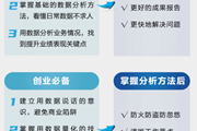 数据分析如何解决商业问题？这里有份超详细攻略