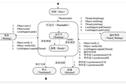 面试必答题“聊聊Java中线程的生命周期状态”如何破？