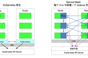 后Kubernetes时代的微服务