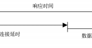 性能领域：你知道的越多，不知道的也就越多