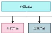 并发编程的三大核心问题