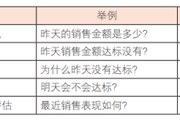 今年最火爆的词：商业分析，看这一篇就够了！