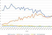 PyTorch 与 TensorFlow 怎么选？