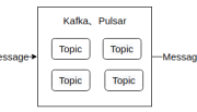 两个优秀的分布式消息流平台：Kafka与Pulsar