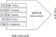 研发效能度量不要“你觉得”，而要这样的度量指标体系！