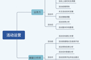 数据分析师最重要的技能，看看你掌握没？