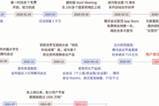 腾讯会议后台研发效能提升之路