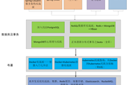 书单 | 前后端开发学习路径，一条龙书单！