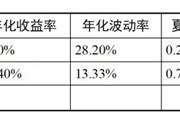 理工男如何用技术超越其他投资者