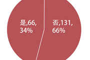 流量转化分析怎么做，这份报告样本告诉你！