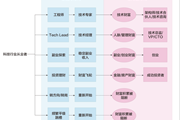 35岁失业？我们如何拓宽财富渠道？