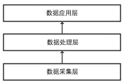 双中台架构之数据平台建设方法详解